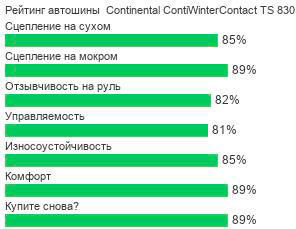 картинка шины Continental ContiWinterContact TS 830P