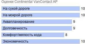 шины Continental VanContact AP фото картинка шины Continental VanContact AP