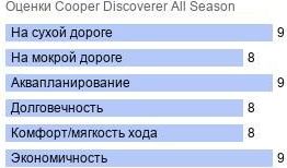 шины Cooper Discoverer All Season фото картинка шины Cooper Discoverer All Season