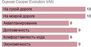 шины Cooper Evolution VAN фото картинка шины Cooper Evolution VAN