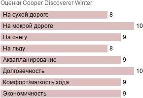 шины Cooper Discoverer Winter фото картинка шины Cooper Discoverer Winter