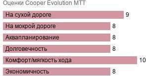 шины Cooper Evolution MTT фото картинка шины Cooper Evolution MTT