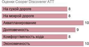 шины Cooper Discoverer ATT фото картинка шины Cooper Discoverer ATT