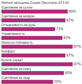 шины Cooper Discoverer AT3 4S фото картинка шины Cooper Discoverer AT3 4S