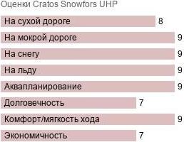 шины Cratos Snowfors UHP фото картинка шины Cratos Snowfors UHP
