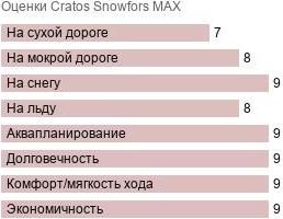 шины Cratos Snowfors MAX фото картинка шины Cratos Snowfors MAX