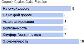 картинка шины Cratos CatchPassion