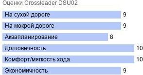шины Crossleader DSU02 фото картинка шины Crossleader DSU02