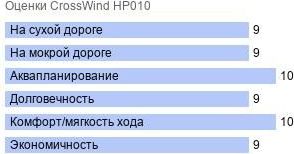 шины CrossWind HP010 фото картинка шины CrossWind HP010