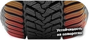 шины CST ACP01 Medallion All Season фото 5 картинка шины CST ACP01 Medallion All Season