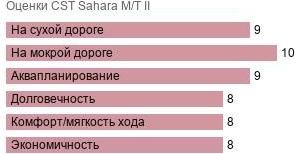 зображення шини CST Sahara M/T II