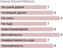 шины Davanti Wintoura SUV фото картинка шины Davanti Wintoura SUV