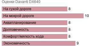 шины Davanti DX640 фото картинка шины Davanti DX640