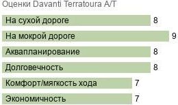 шины Davanti Terratoura A/T фото картинка шины Davanti Terratoura AT