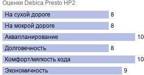 шины Debica Presto HP2 фото картинка шины Debica Presto HP2