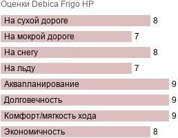 шины Debica Frigo HP фото картинка шины Debica Frigo HP