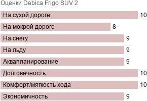 шины Debica Frigo SUV 2 фото картинка шины Debica Frigo SUV 2