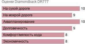 шины Diamondback DR777 фото картинка шины Diamondback DR777