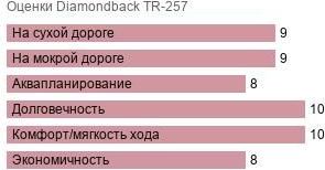 шины Diamondback TR-257 фото картинка шины Diamondback TR-257