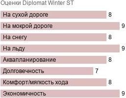 шины Diplomat Winter ST фото картинка шины Diplomat Winter ST