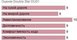 шины Double Star DU01 фото картинка шины Double Star DU01