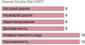 шины Double Star DW07 фото картинка шины Double Star DW07
