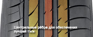 Dunlop SP QuattroMaxx фото шины картинка шины Dunlop SP QuattroMaxx