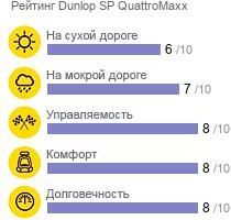 Dunlop SP QuattroMaxx фото шины картинка шины Dunlop SP QuattroMaxx