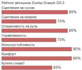 картинка шины Dunlop Graspic DS-3