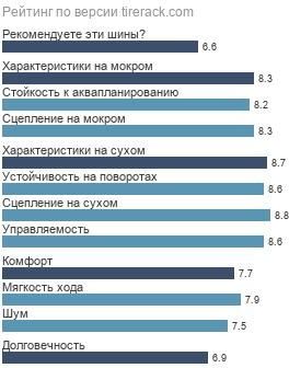 картинка шины Dunlop SP Sport Maxx 