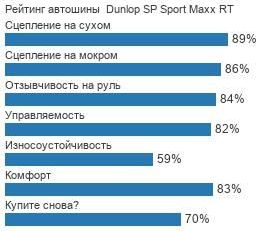 картинка шины Dunlop SP Sport Maxx RT