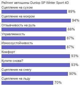 картинка шины Dunlop SP Winter Sport 4D