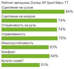 картинка шины Dunlop SP Sport Maxx TT