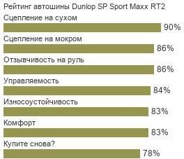 картинка шины Dunlop SP Sport Maxx RT2