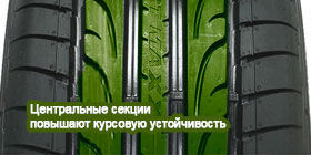 картинка шины Dunlop SP Sport Maxx 