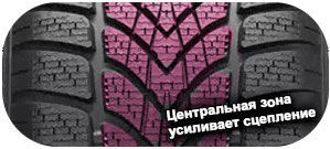 картинка шины Dunlop SP Winter Sport 4D