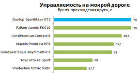 картинка шины Dunlop SP Sport Maxx RT2