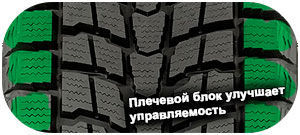 картинка шины Dunlop Grandtrek SJ6