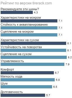 картинка шины Dunlop SP Sport 01