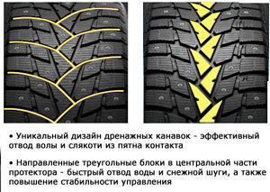 шины Dunlop Grandtrek Ice 02 фото картинка шины Dunlop Grandtrek Ice 02