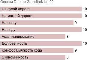 шины Dunlop Grandtrek Ice 02 фото картинка шины Dunlop Grandtrek Ice 02