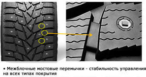 шины Dunlop Grandtrek Ice 02 фото картинка шины Dunlop Grandtrek Ice 02