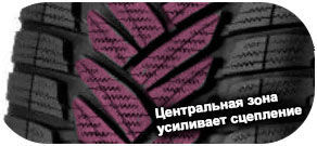 шины Dunlop SP Winter Sport M3 фото картинка шины Dunlop SP Winter Sport M3