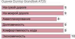 шины Dunlop Grandtrek AT25 фото картинка шины Dunlop Grandtrek AT25