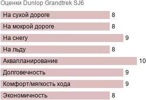 шины Dunlop Grandtrek SJ6 фото картинка шины Dunlop Grandtrek SJ6
