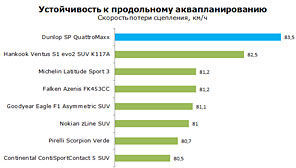 Dunlop SP QuattroMaxx фото шины картинка шины Dunlop SP QuattroMaxx