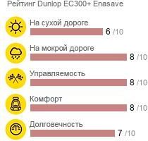 картинка шины Dunlop EC300+ Enasave