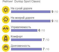 Dunlop Sport Classic фото шины картинка шины Dunlop Sport Classic