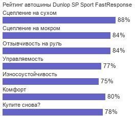 Dunlop SP Sport FastResponse фото шины картинка шины Dunlop SP Sport FastResponse