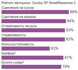 Dunlop SP StreetResponse 2 фото шины картинка шины Dunlop SP StreetResponse 2
